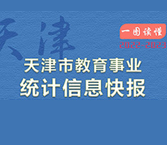 一图读懂｜2022-2023学年初天津市教育事业统计信息快报